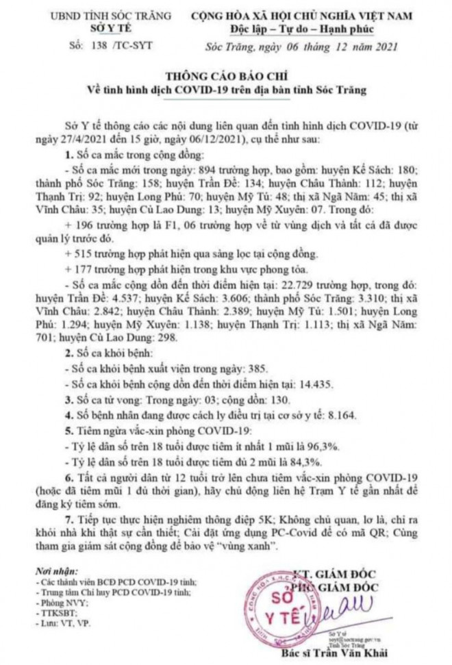 Cần Thơ và Sóc Trăng vượt 2.000 ca mắc Covid-19 trong ngày - 2