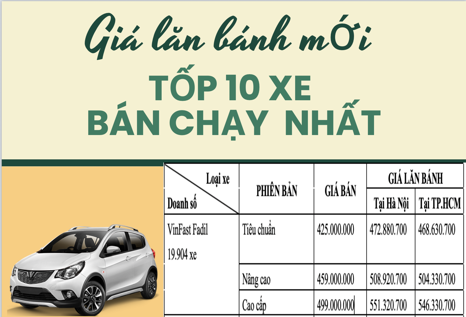 Tốp xe bán chạy nhất Việt Nam có giá lăn bánh mới là bao nhiêu? - 1