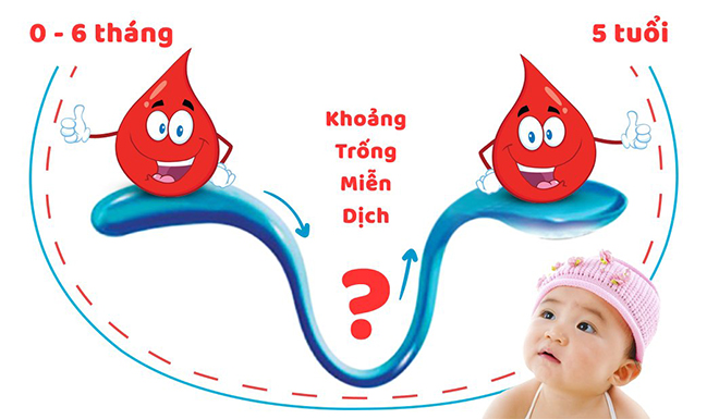 Cảnh giác “khoảng trống miễn dịch” - thủ phạm khiến trẻ ốm vặt triền miên - 2