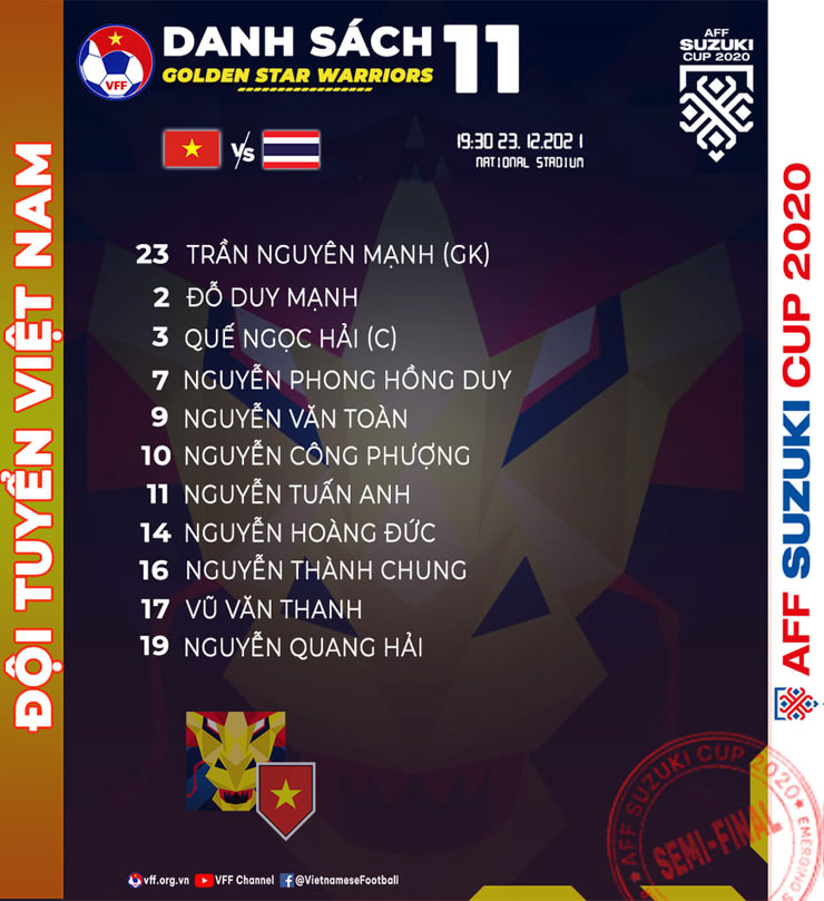 Trực tiếp bóng đá ĐT Việt Nam - Thái Lan: Nỗ lực không thành (Bán kết AFF Cup) (Hết giờ) - 48