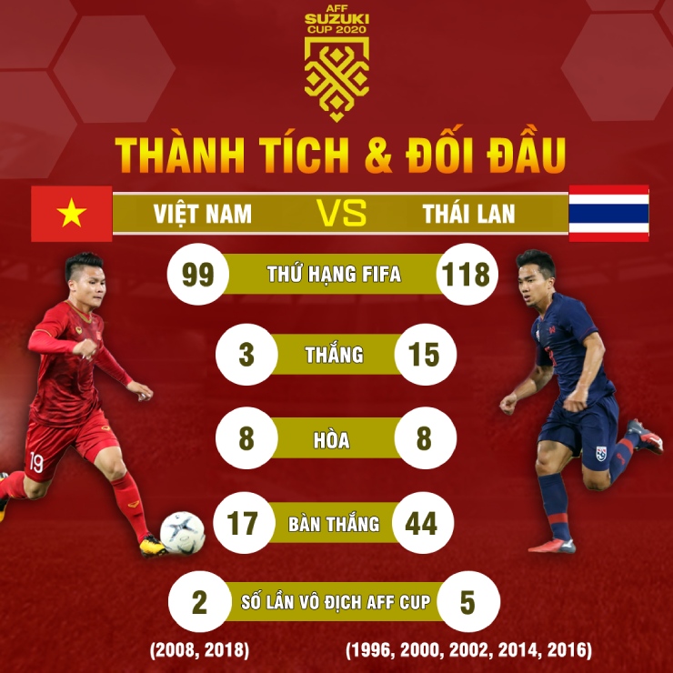 Trực tiếp bóng đá ĐT Việt Nam - Thái Lan: Nỗ lực không thành (Bán kết AFF Cup) (Hết giờ) - 50