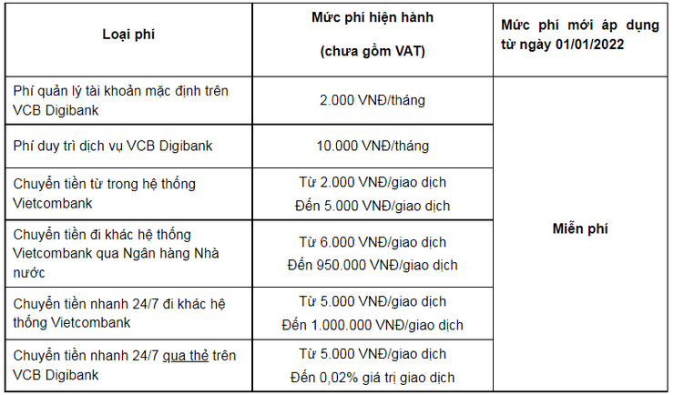 Ngân hàng "chơi lớn" miễn hàng nghìn tỷ đồng phí dịch vụ, khách hàng hưởng lợi? - 1