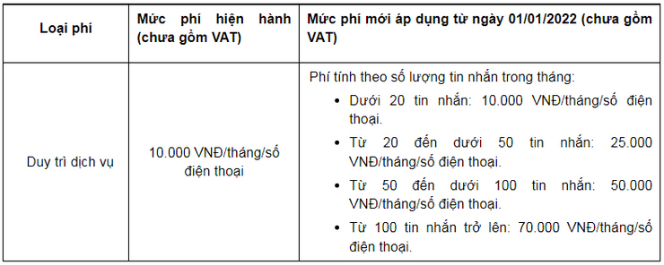 Ngân hàng "chơi lớn" miễn hàng nghìn tỷ đồng phí dịch vụ, khách hàng hưởng lợi? - 3
