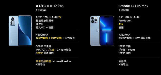 Hiệu suất iPhone 13 Pro Max bị đánh giá kém hơn Xiaomi 12 Pro - 3