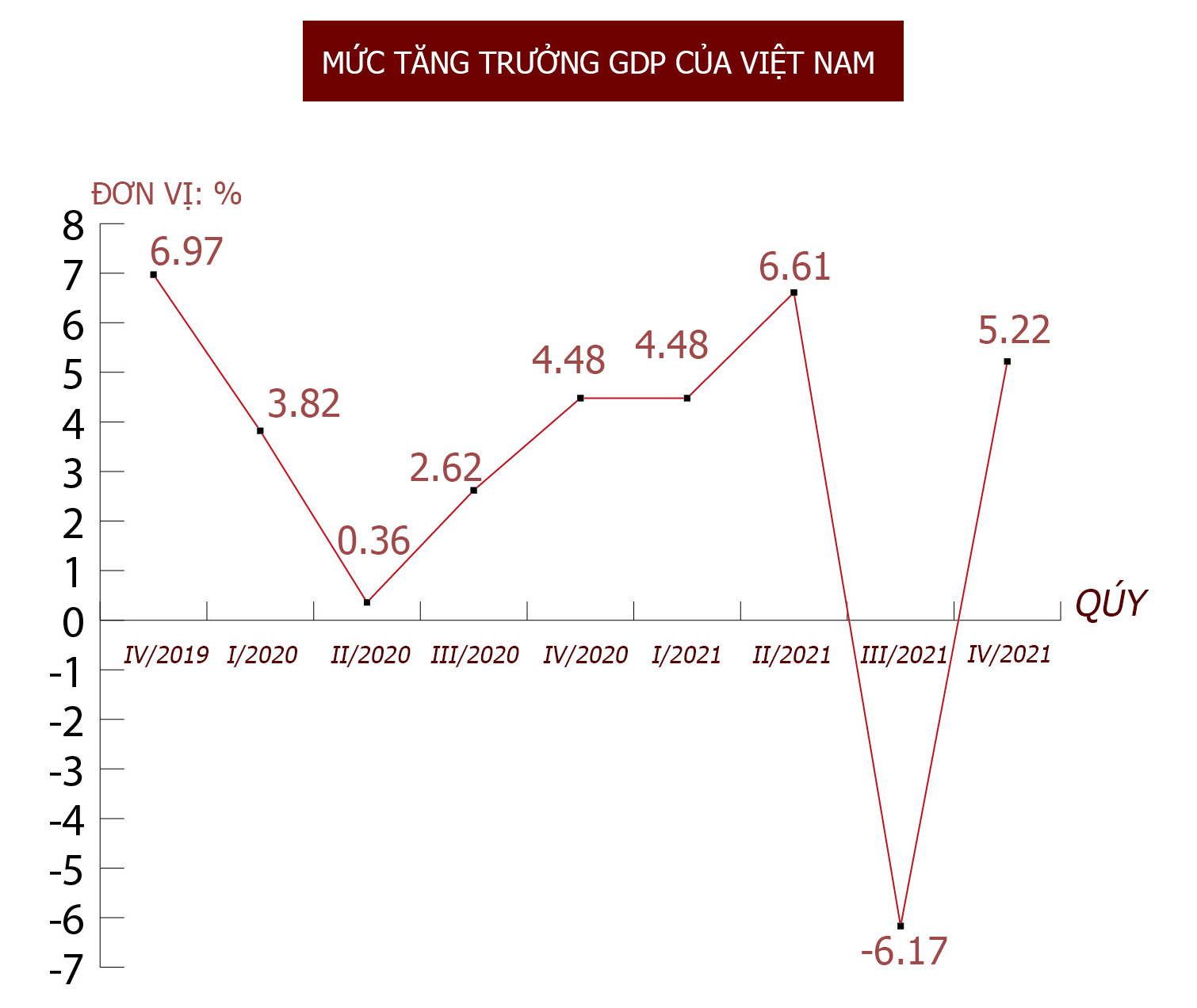 Một năm với Covid-19, Covid-19 và Covid-19, kinh tế Việt Nam đương đầu ra sao? - 6