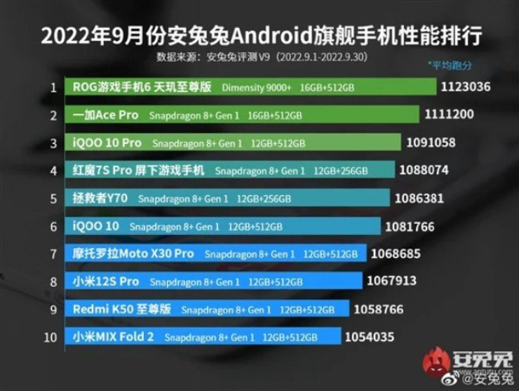 Những smartphone Android mạnh nhất hiện nay - 1
