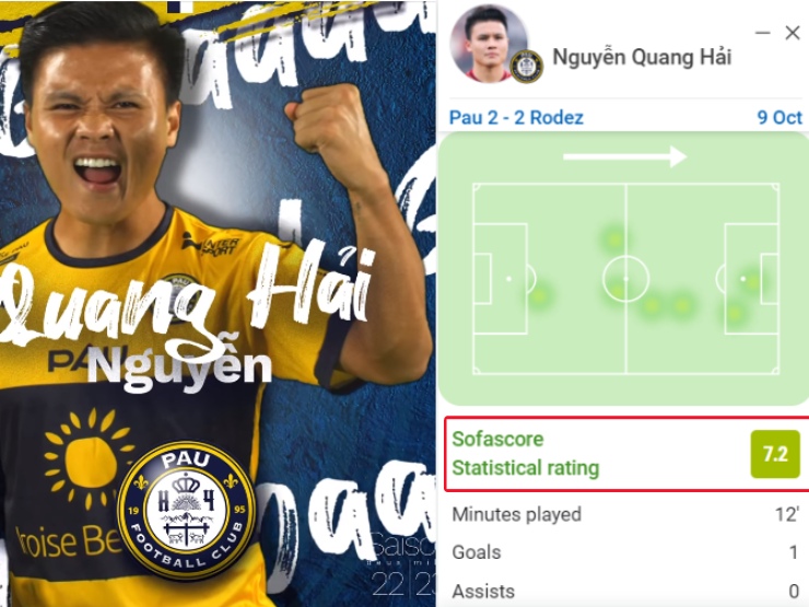 Quang Hải được chấm điểm cao hơn 27 cầu thủ, nói gì sau bàn thắng lịch sử?