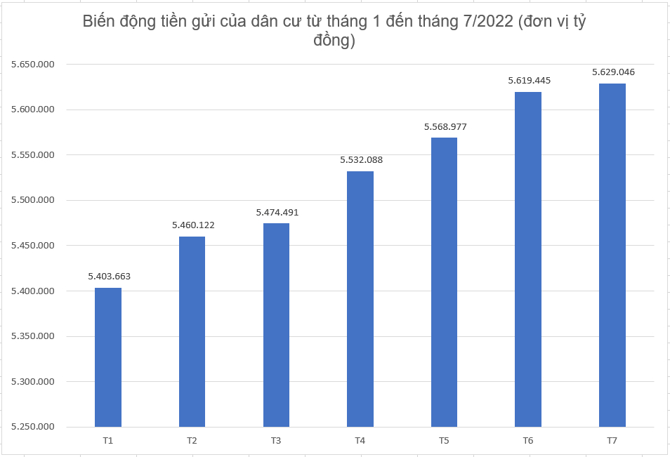 Nóng bỏng cuộc đua lãi suất tiết kiệm: Sướng như mang tiền gửi ngân hàng - 5