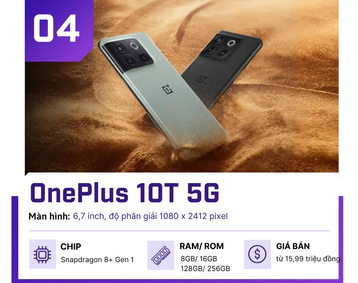 Top smartphone 