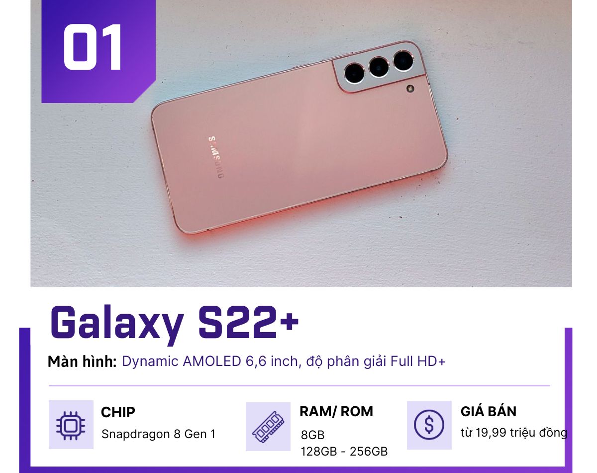 Top smartphone 