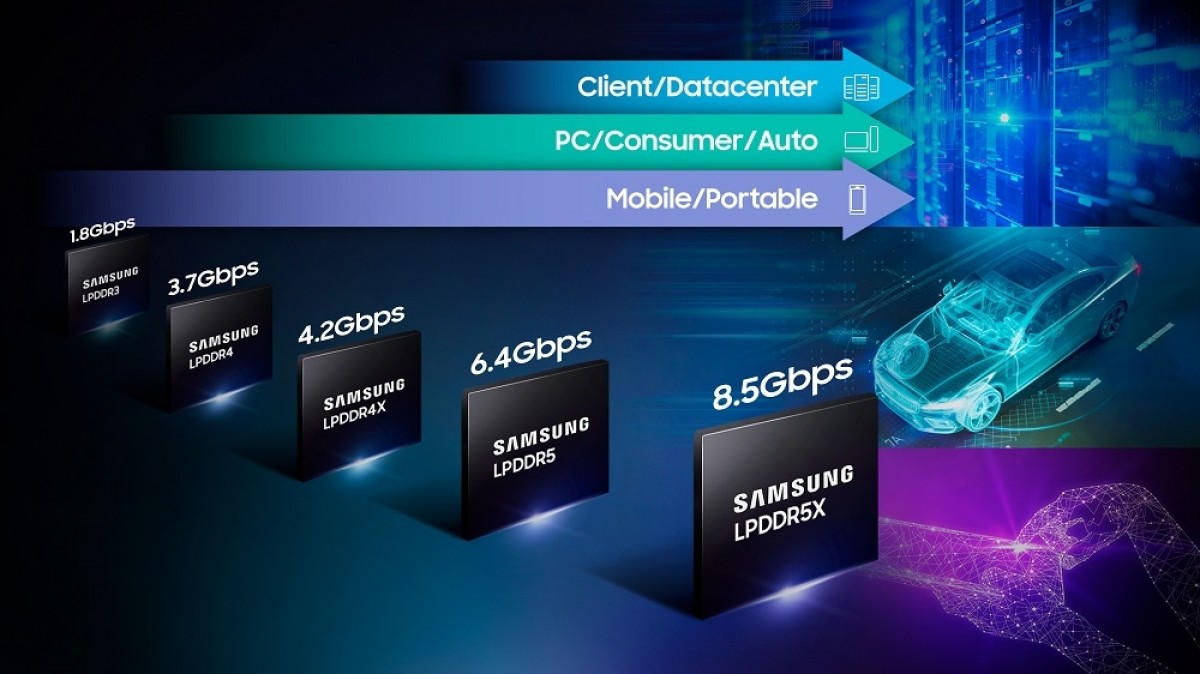 Samsung giới thiệu chip DRAM nhanh nhất từ trước tới nay - 3