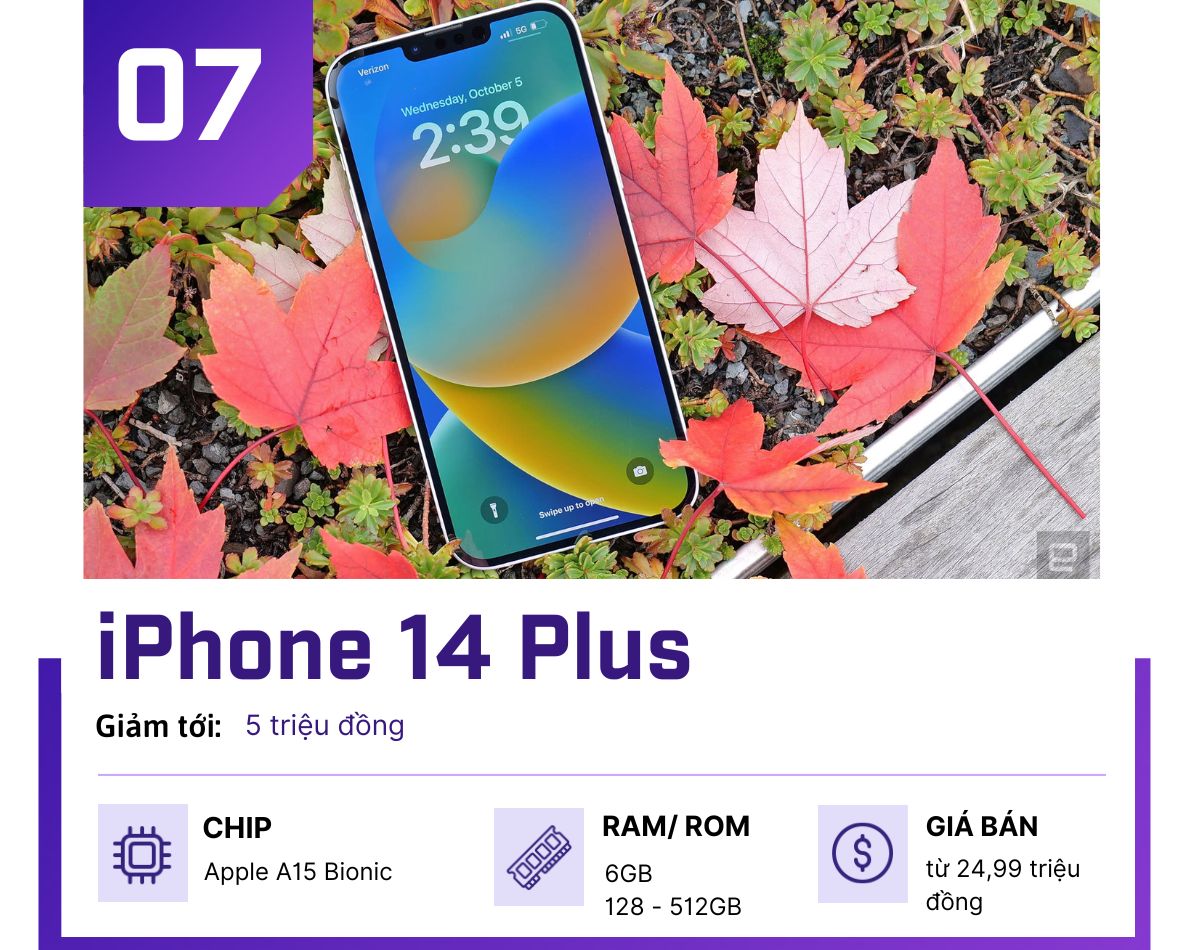iPhone 14 Plus và loạt điện thoại cao cấp giảm "bùng nổ" tháng 11 - 7