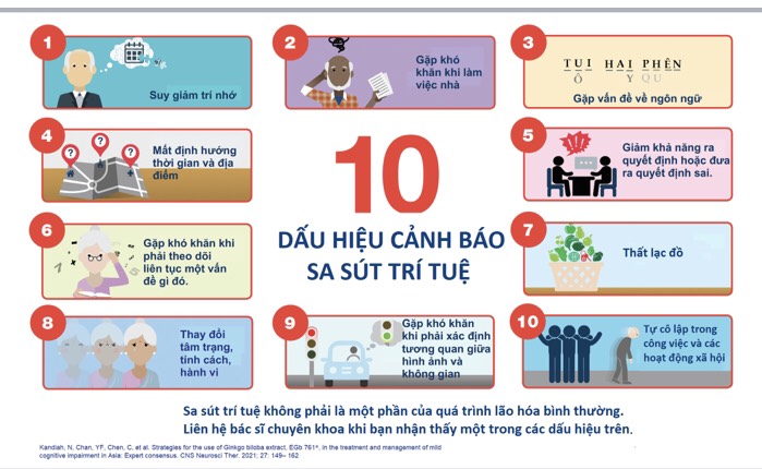 Không nhớ đồ cất ở đâu, dễ nhầm đường là dấu hiệu cảnh báo bạn bị sa sút trí tuệ - 1