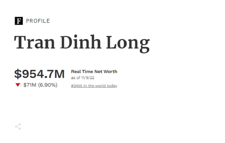 Mất hơn 2,2 tỷ USD, ông Trần Đình Long rớt khỏi danh sách tỷ phú USD
