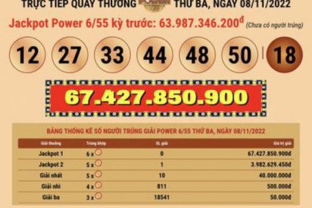 Bắc Ninh bán vé Vietlott trúng thưởng 72,3 tỉ đồng