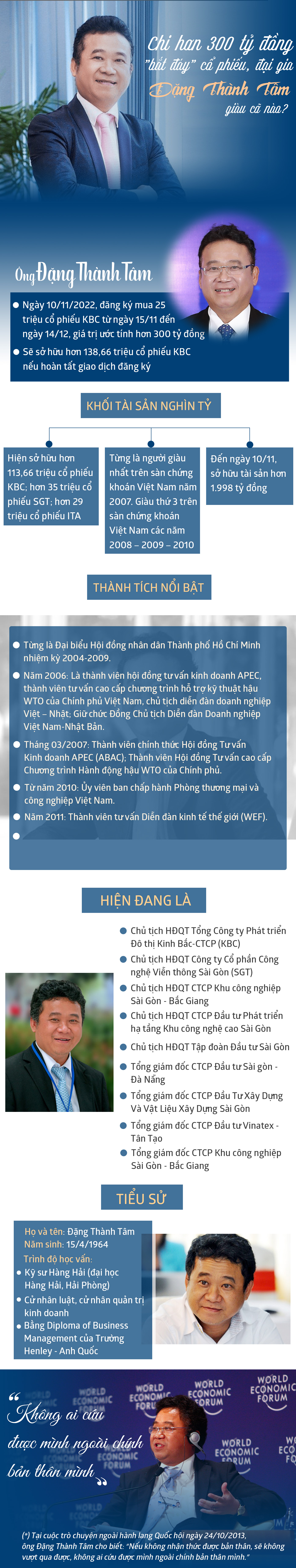 Chi hơn 300 tỷ đồng &#34;bắt đáy&#34; cổ phiếu, đại gia Đặng Thành Tâm giàu cỡ nào? - 1