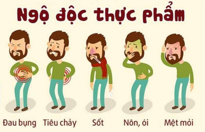 Dấu hiệu nhận biết ngộ độc thực phẩm và cách sơ cứu - 1