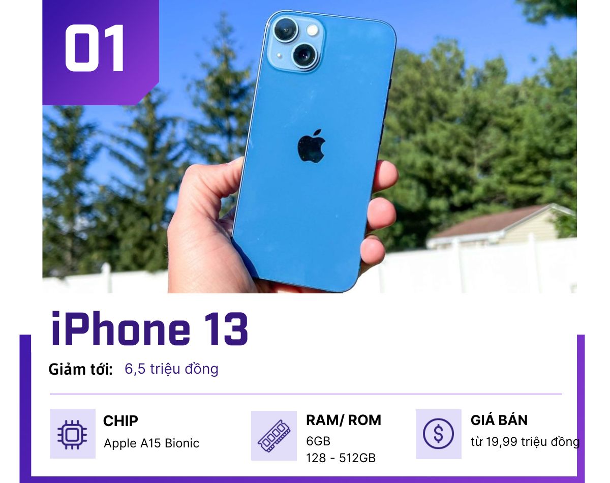 Những mẫu iPhone giảm giá kịch kim Ngày Thứ Sáu Đen Tối