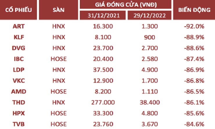 &#34;Mất Tết&#34; vì chứng khoán lao dốc - 1