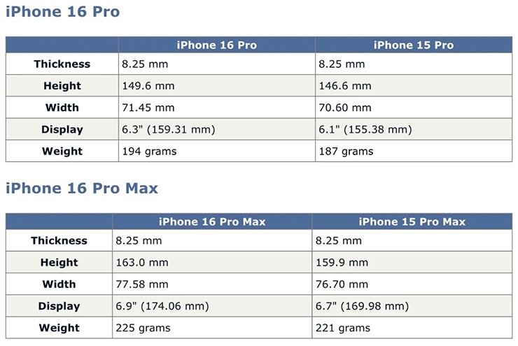 Thông tin này về chiếc iPhone 16 Pro có thể khiến người dùng hứng thú - 1