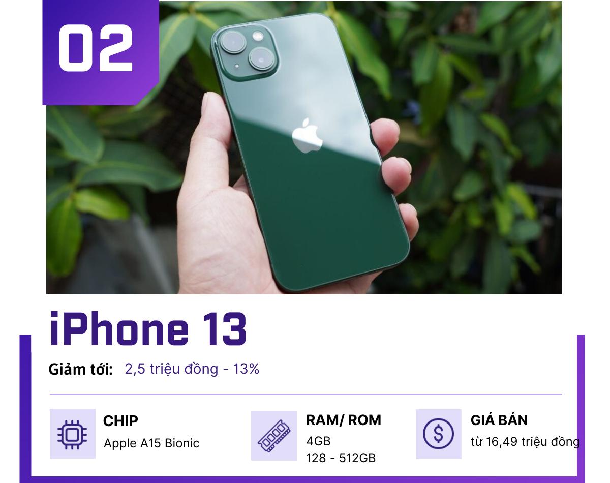 Top 4 iPhone giảm giá còn dưới 20 triệu, siêu tiết kiệm cho iFan - 2