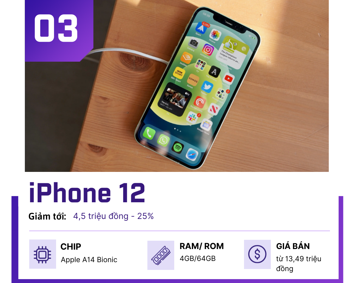 Top 4 iPhone giảm giá còn dưới 20 triệu, siêu tiết kiệm cho iFan - 3