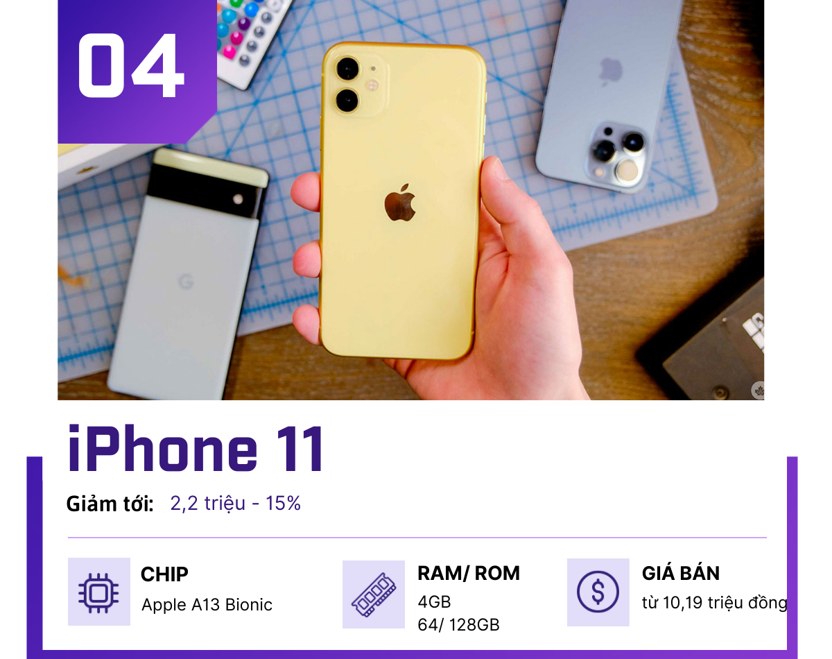 Top 4 iPhone giảm giá còn dưới 20 triệu, siêu tiết kiệm cho iFan - 4