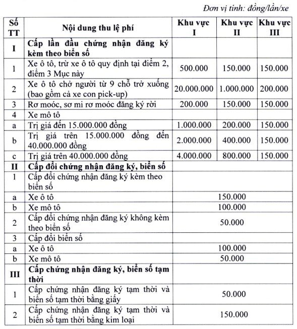 Từ ngày mai, người mua xe ô tô, xe máy cần biết quy định mới có hiệu lực này - 2