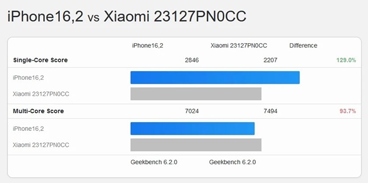 iPhone 15 Pro Max đã bị đánh bại bởi tân binh nhà Android - 2