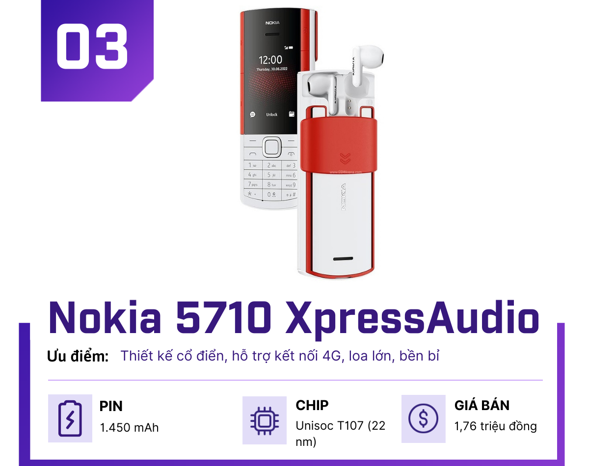 Những điện thoại Nokia “cục gạch” cực bền, giá chưa tới 2 triệu - 3