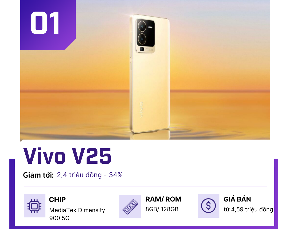 Top điện thoại tầm trung đang giảm giá “khét lẹt”, lên tới 47% - 1