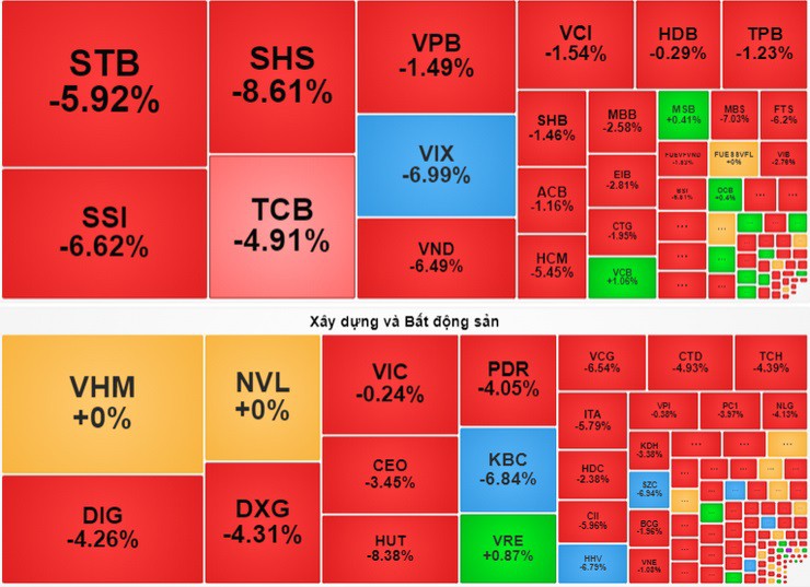 Đại gia Bắc Ninh bị thổi bay hơn 100 tỷ đồng trong ngày thị trường chứng khoán giảm mạnh - 1
