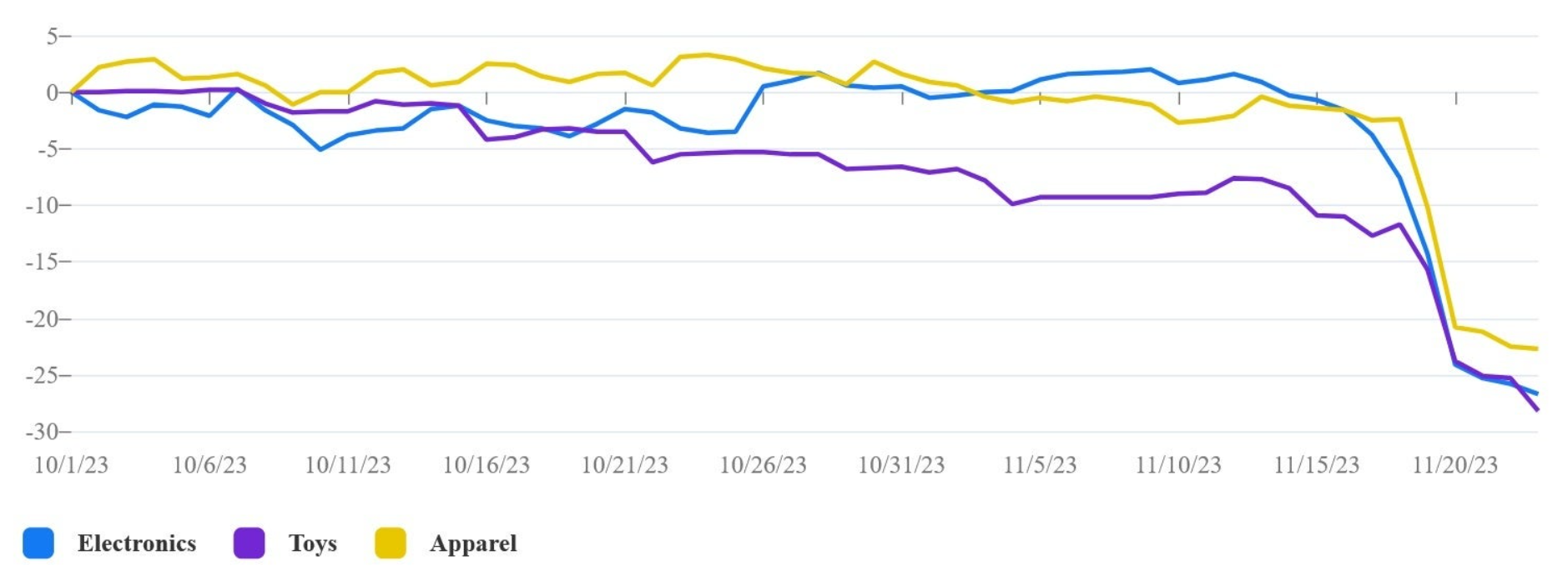 Sản phẩm công nghệ nào đắt hàng nhất mùa Black Friday 2023? - 2