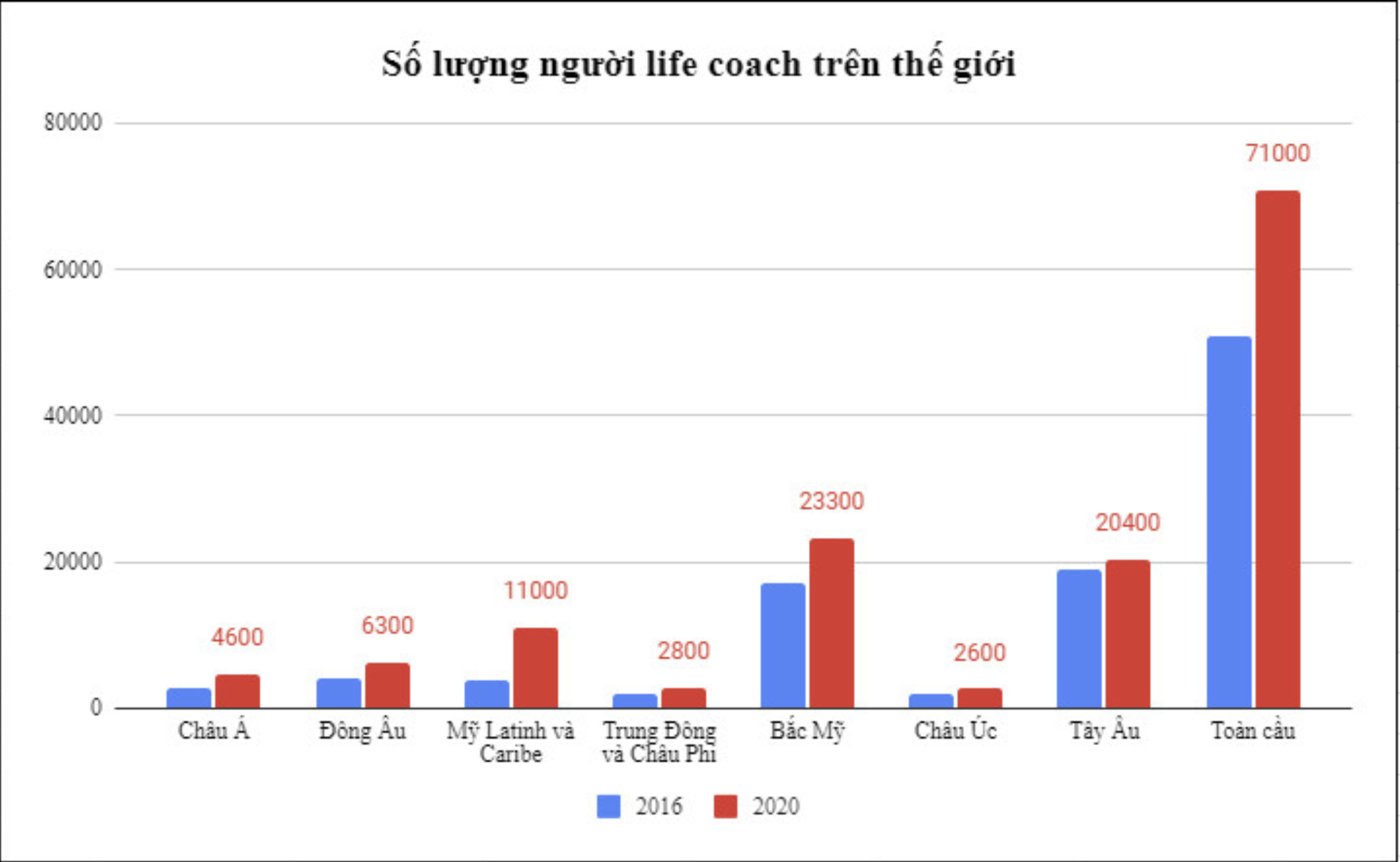 Tiềm năng phát triển nghề Life Coach tại Việt Nam - 1