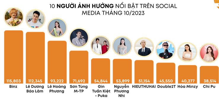 Hoà Minzy tuyên bố sẽ lấy chồng nếu thắng giải đề cử - 3
