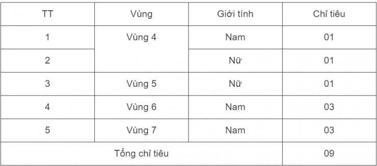 Trường Đại học Cảnh sát nhân dân bất ngờ tuyển sinh bổ sung đại học chính quy năm 2023 - 1