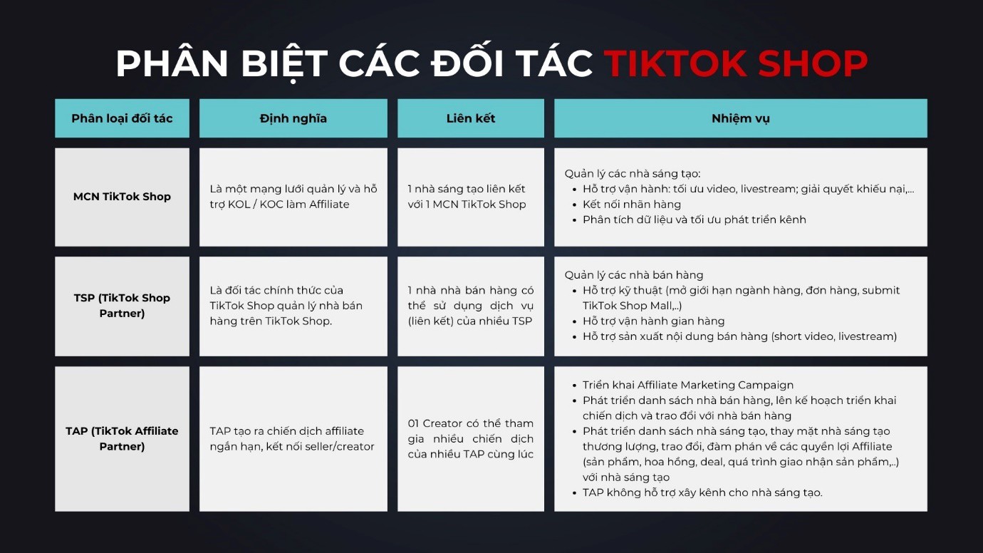 TikTok Shop Affiliate Partner: Đơn vị giúp nhà bán hàng trên TikTok Shop bùng nổ doanh số - 2